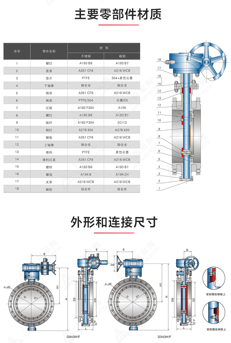 D343型美标三偏心法兰蝶阀_安博电子官方网站结构图.jpg