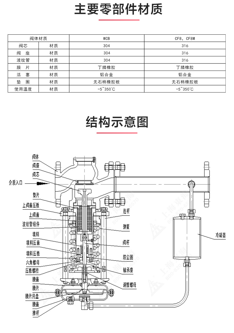 ZZYP型自立式压力调节阀_安博电子官方网站结构图.jpg
