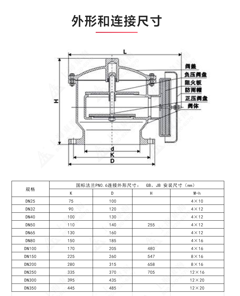 ZFQ-2型不锈钢呼吸阀_安博电子官方网站结构图.jpg