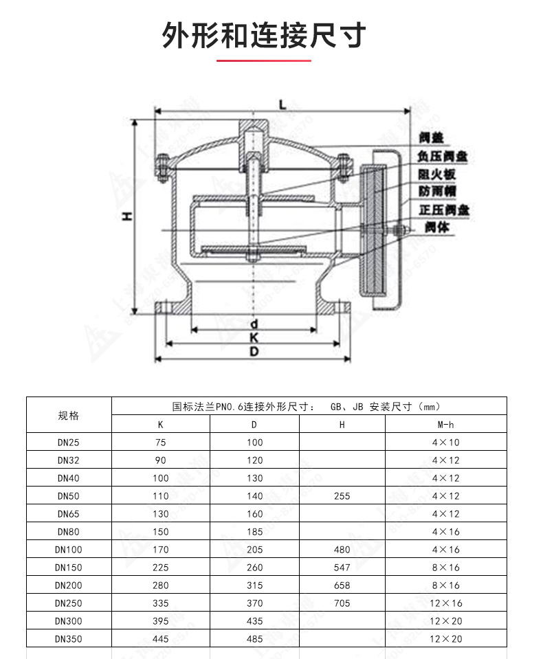 ZFQ-2型铸钢呼吸阀_安博电子官方网站结构图.jpg