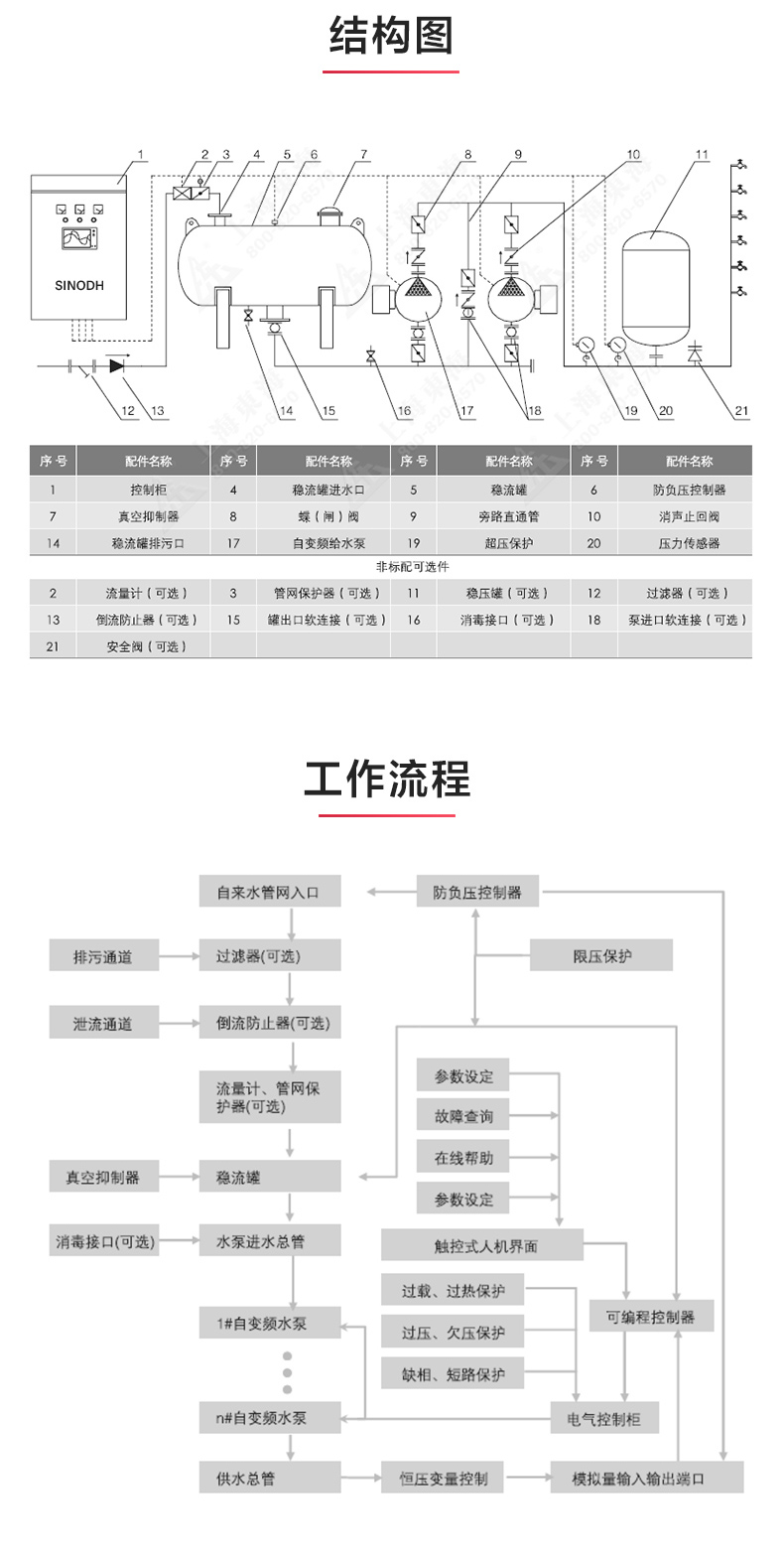 二次供水设备_安博电子官方网站结构图.jpg