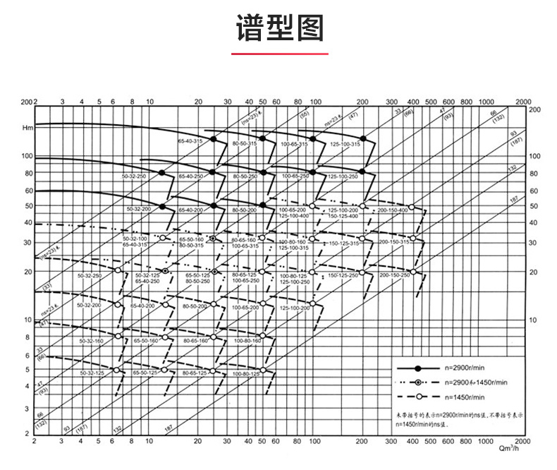 IR型离心安博(中国)_安博电子官方网站性能参数.jpg