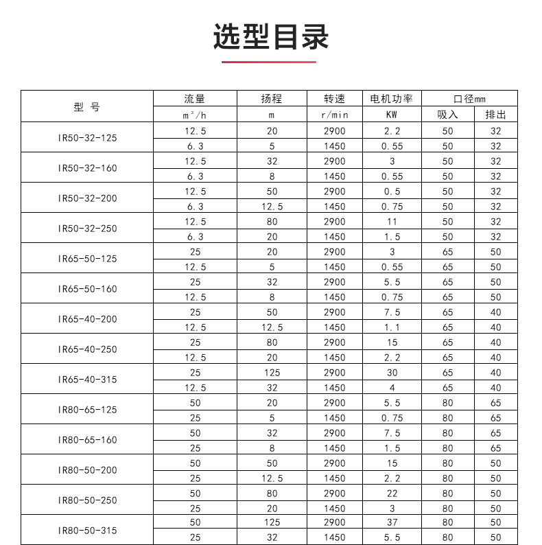 IR型离心安博(中国)_安博电子官方网站选型目录.jpg