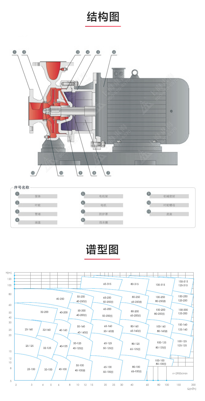 ISW型离心安博(中国)_03.jpg