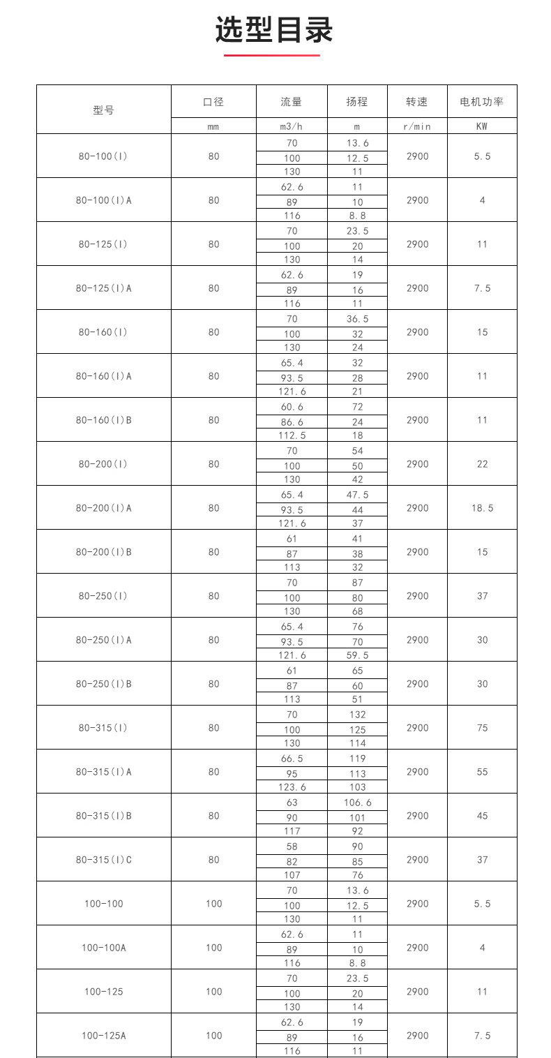 ISW型离心安博(中国)_04.jpg