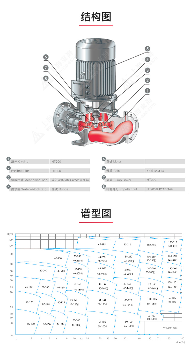 YG型油安博(中国)_安博电子官方网站结构图.jpg