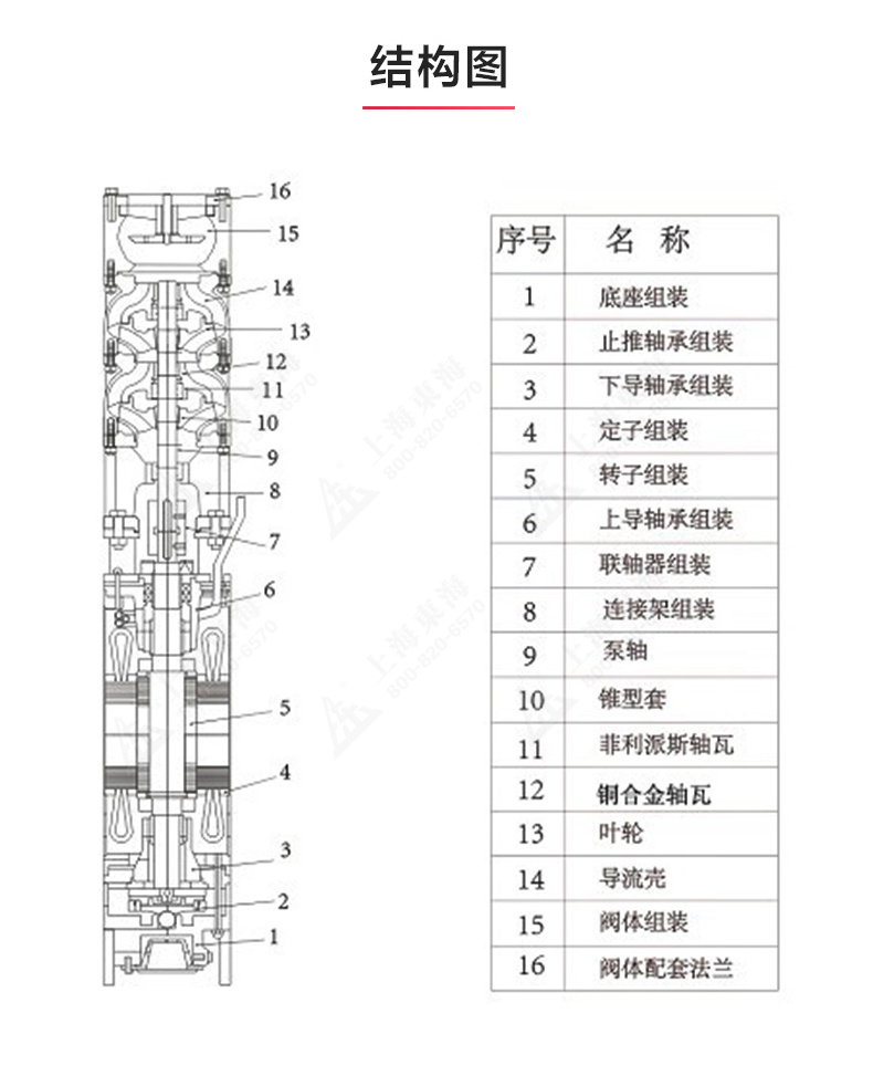 QJ型深井潜水安博(中国)_安博电子官方网站结构图.jpg