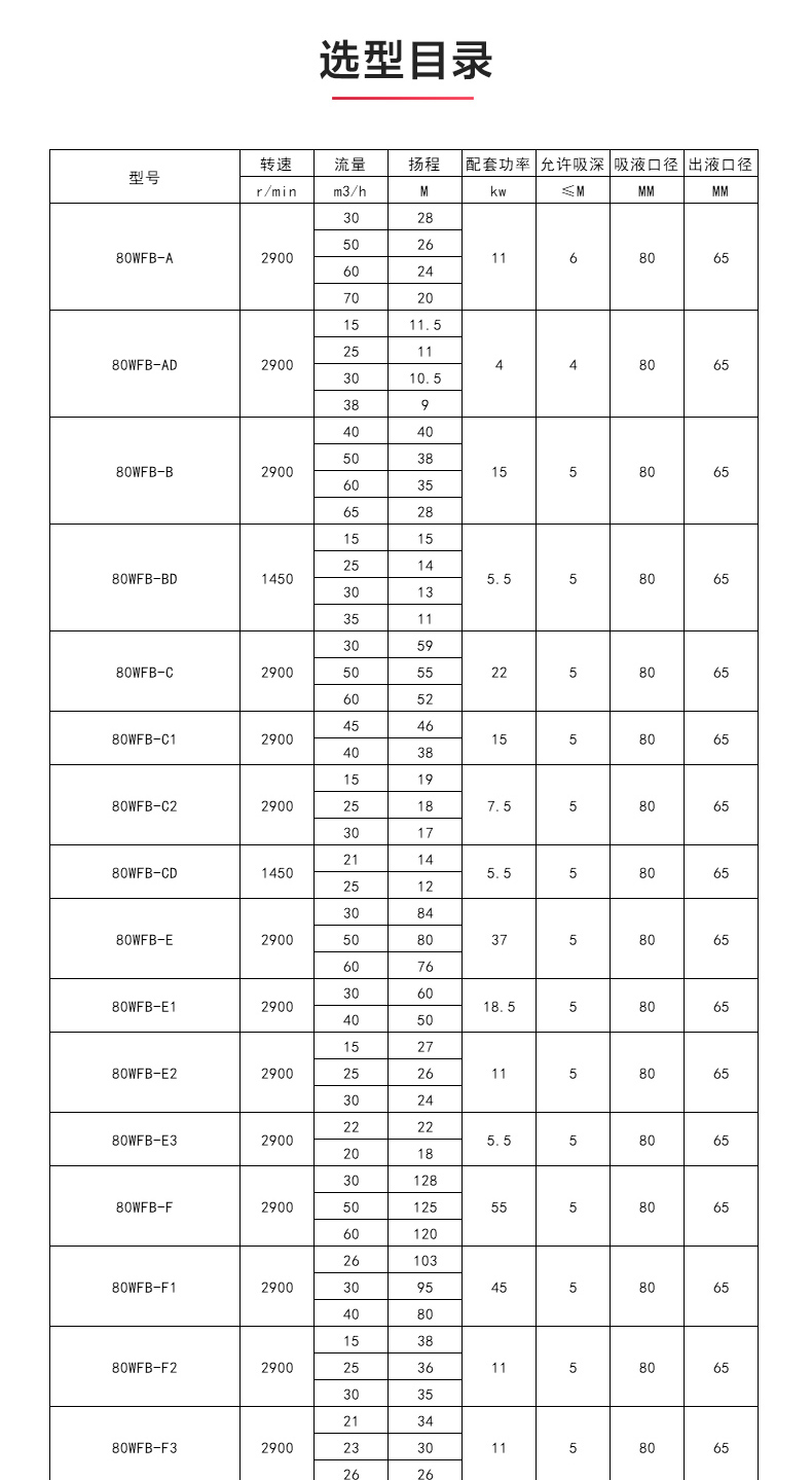 WFB型无密封自吸安博(中国)_安博电子官方网站性能参数.jpg
