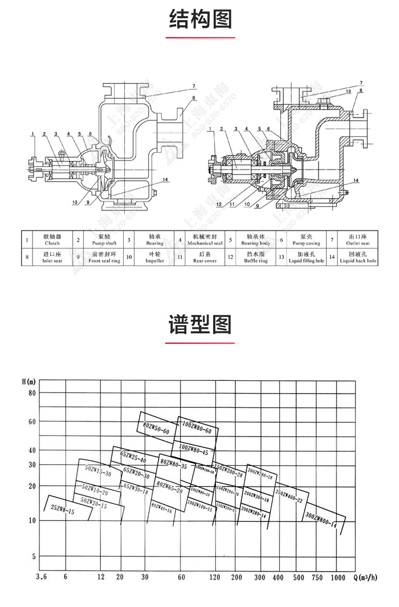 ZX型自吸安博(中国)_安博电子官方网站结构图.jpg