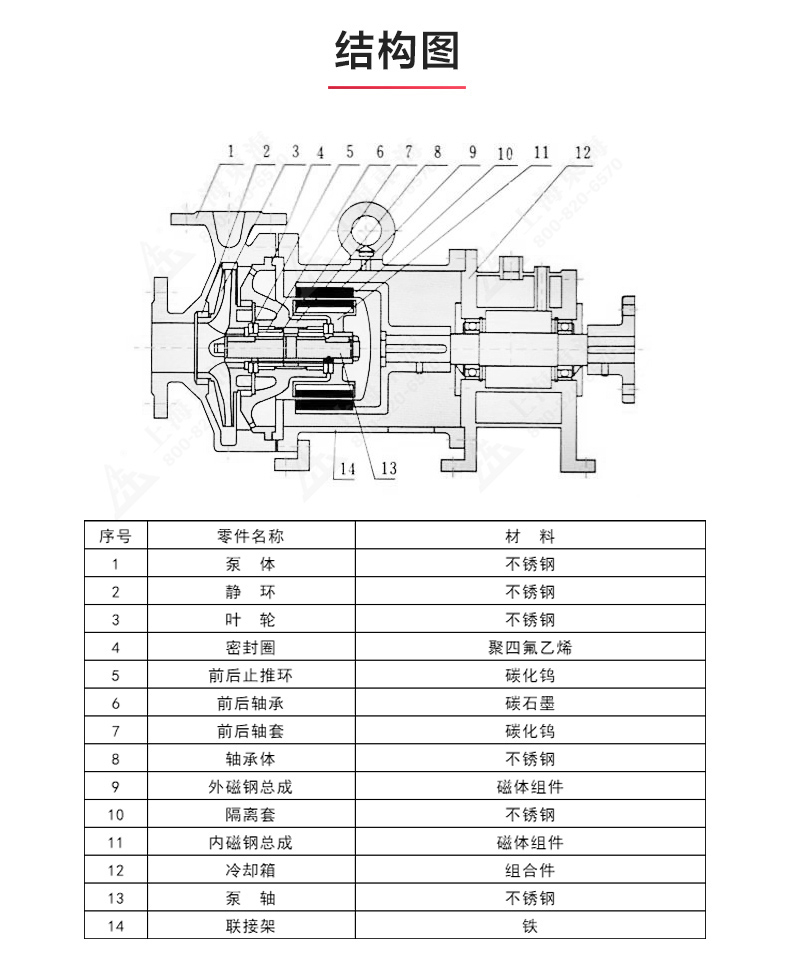 CQB-G型保温磁力安博(中国)_安博电子官方网站结构图.jpg