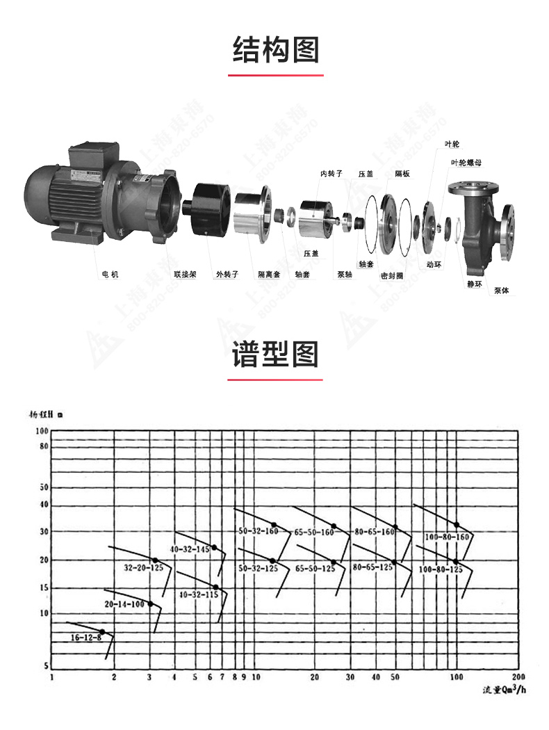 CQB型磁力安博(中国)_安博电子官方网站结构图.jpg