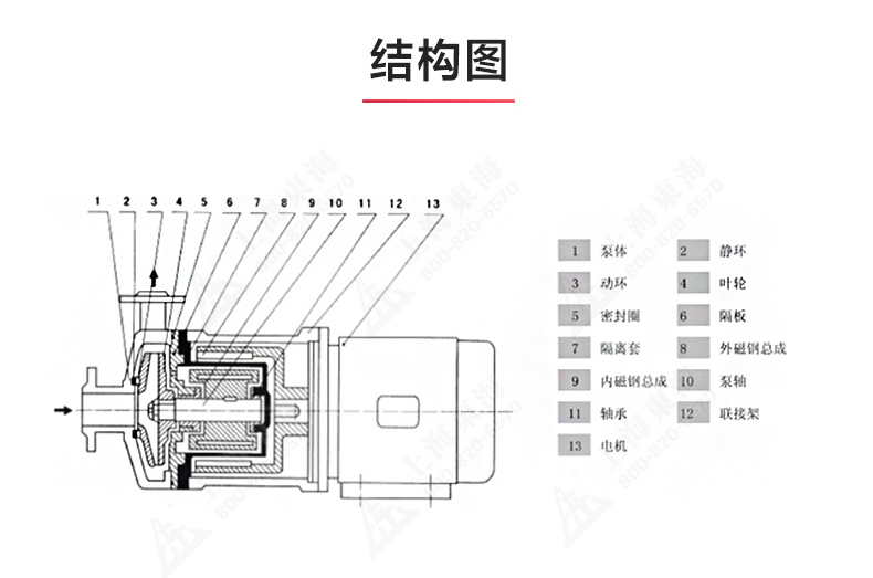 CQ型工程塑料磁力安博(中国)_安博电子官方网站结构图.jpg