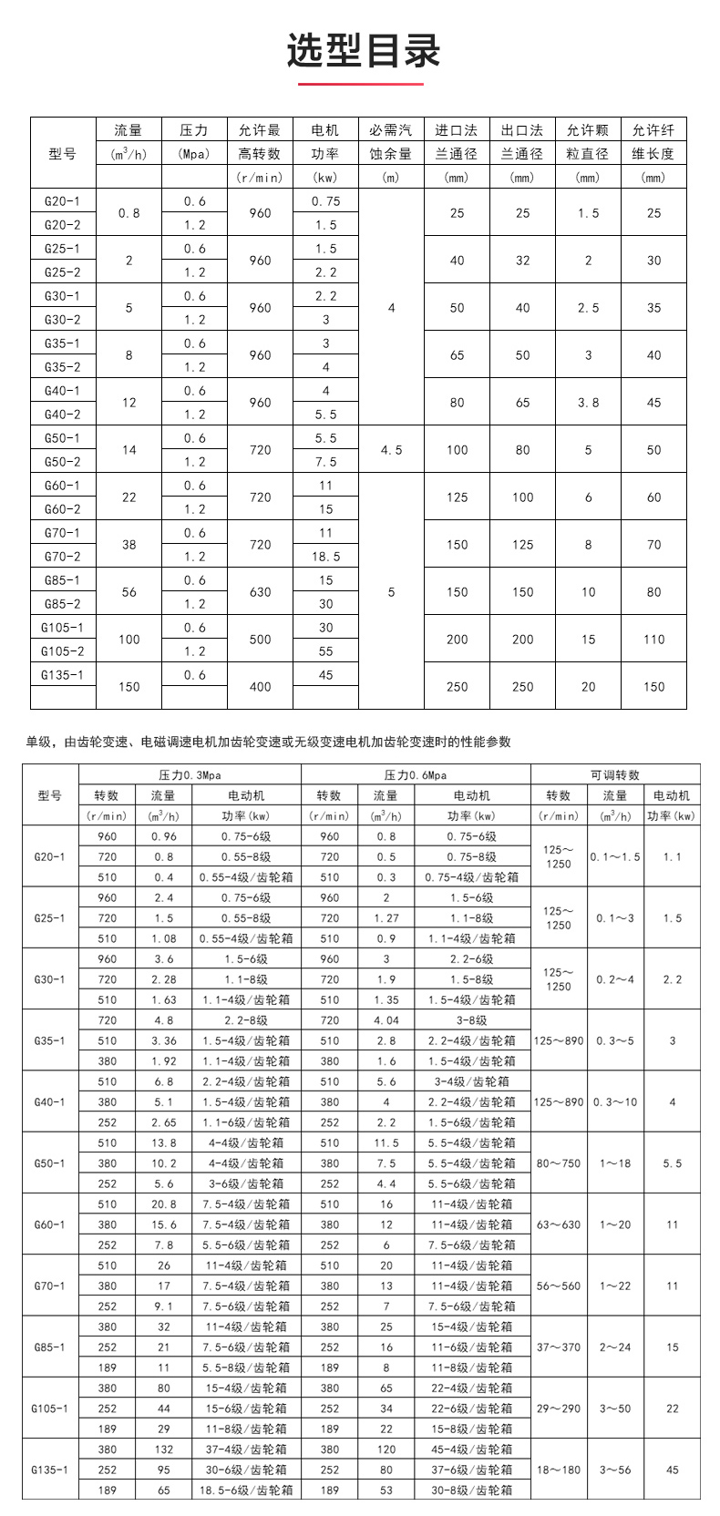 G型螺杆安博(中国)_安博电子官方网站选型目录.jpg
