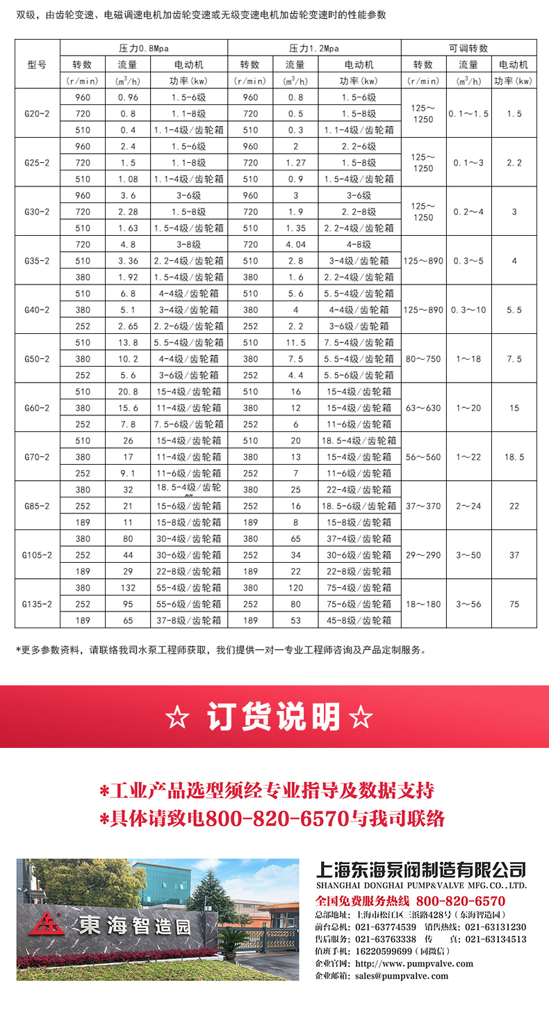 G型螺杆安博(中国)_安博电子官方网站选型目录2.jpg