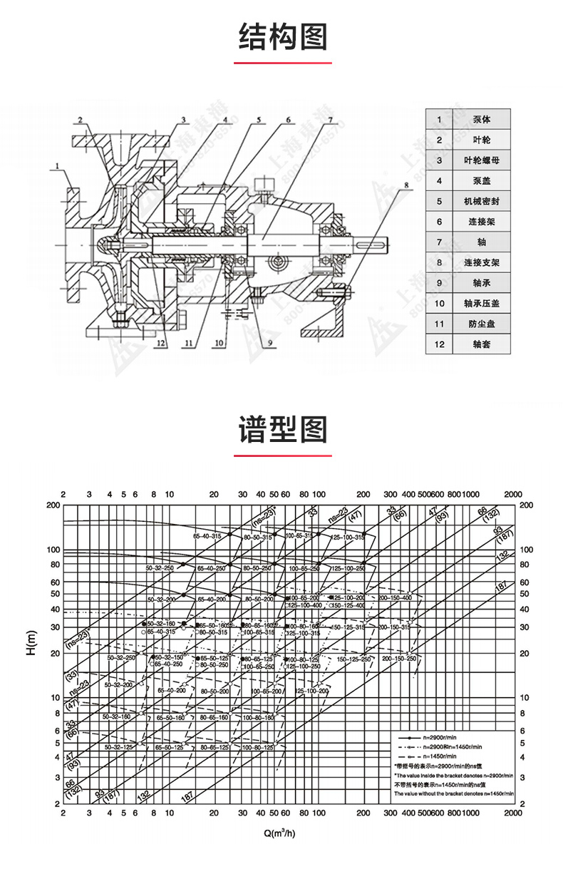 IH型化工安博(中国)_安博电子官方网站结构图.jpg