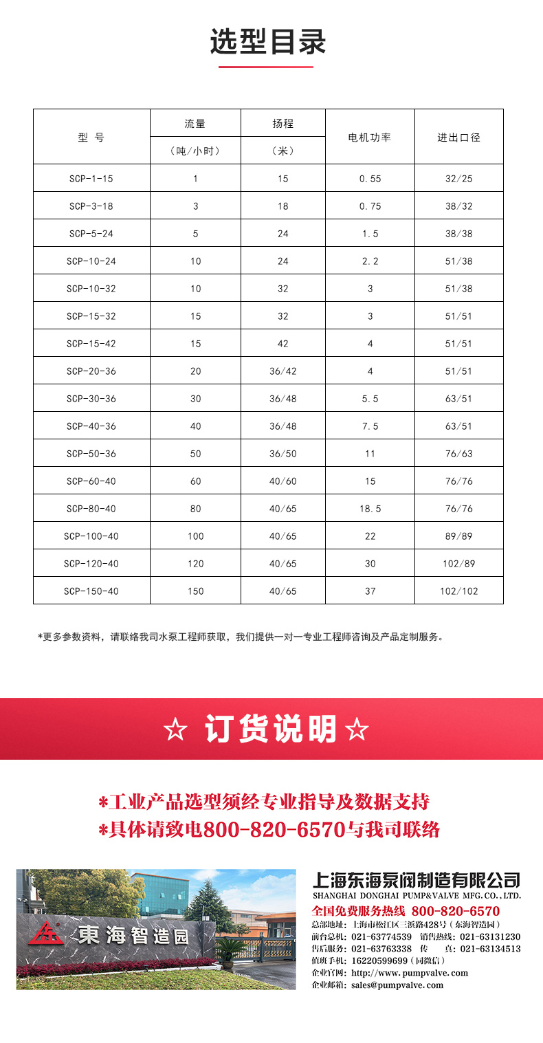 SPC型卫生级离心安博(中国)_安博电子官方网站选型目录.jpg