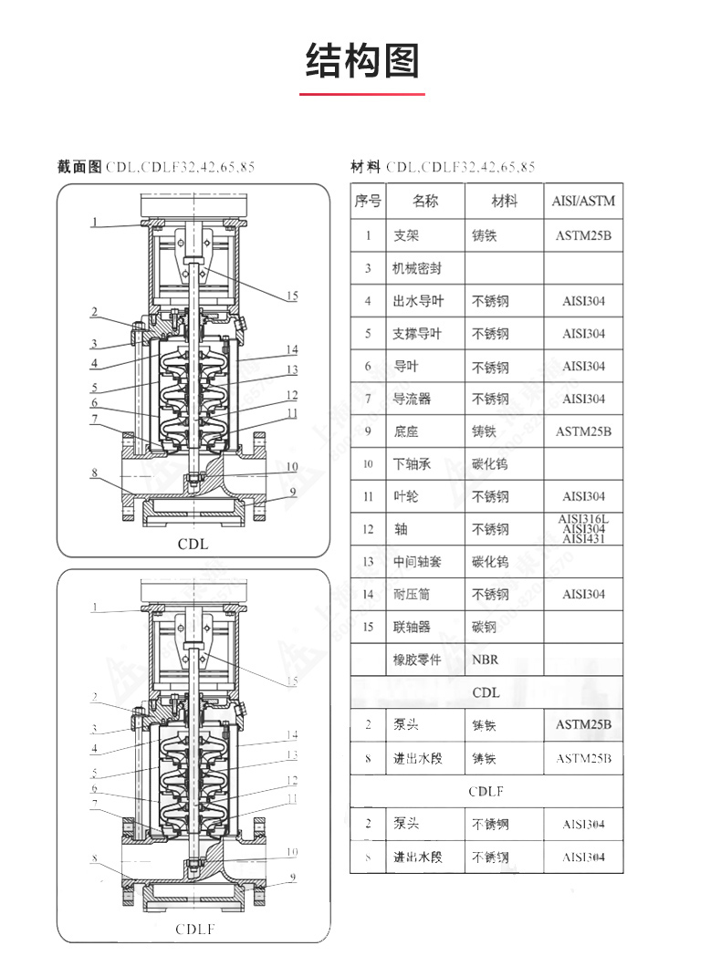 CDLF型立式多级离心安博(中国)_安博电子官方网站结构图.jpg