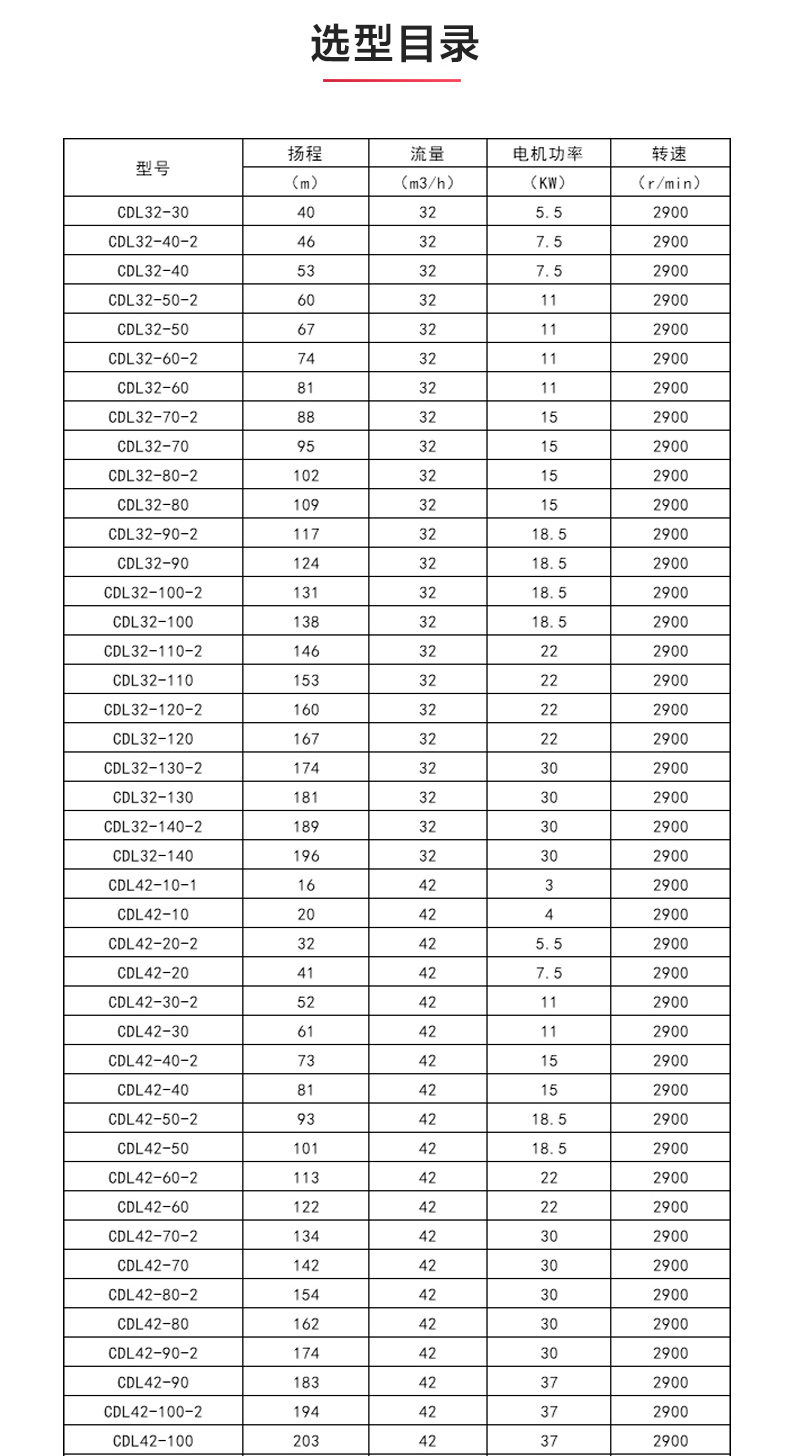 CDLF型立式多级离心安博(中国)_安博电子官方网站选型目录1.jpg