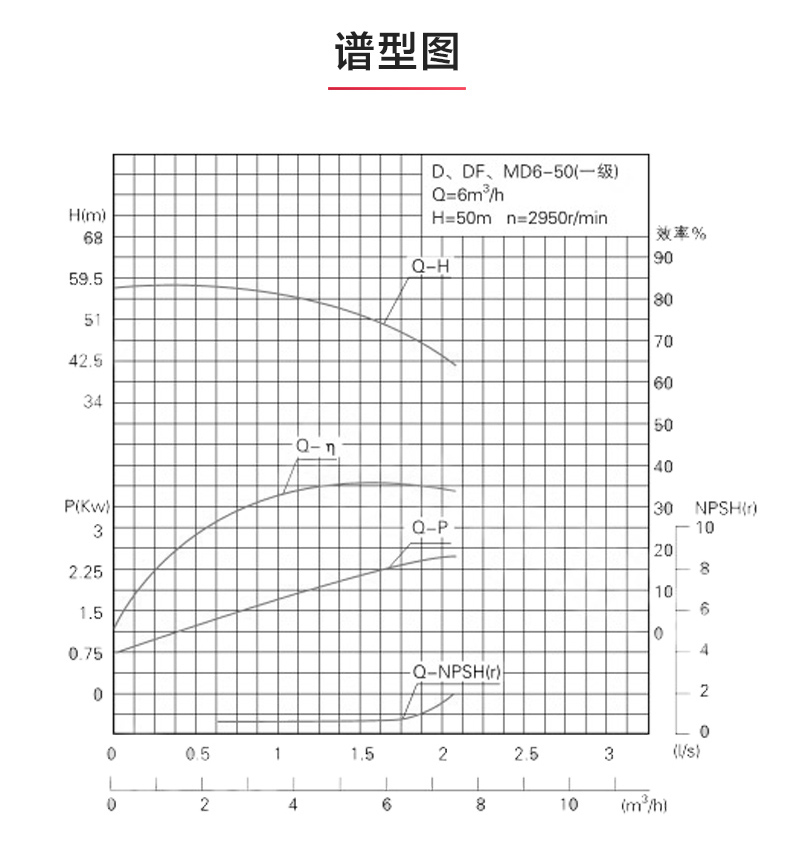 D型多级安博(中国)_安博电子官方网站性能参数.jpg