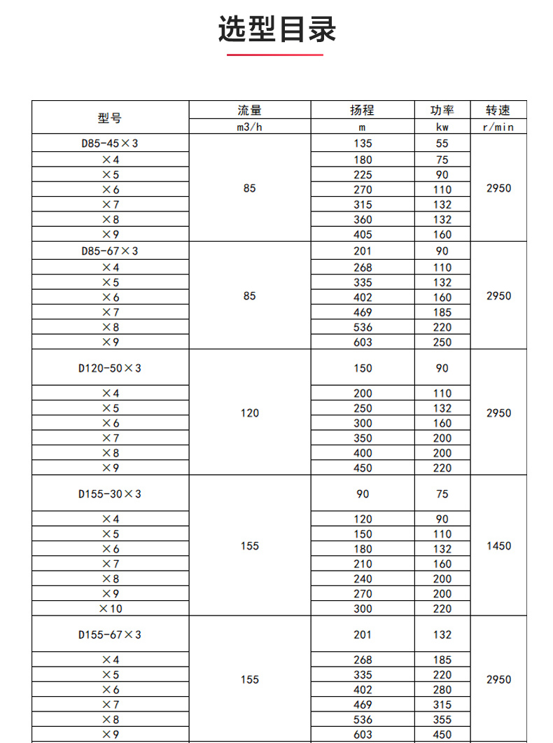 D型多级安博(中国)_安博电子官方网站选型目录.jpg