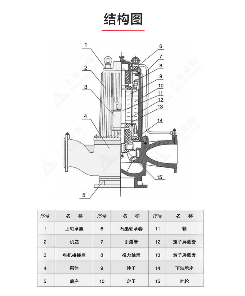 SPG型屏蔽安博(中国)_安博电子官方网站结构图.jpg