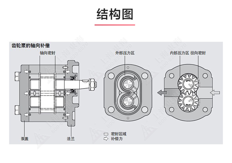 2CY型齿轮油安博(中国)_安博电子官方网站结构图.jpg