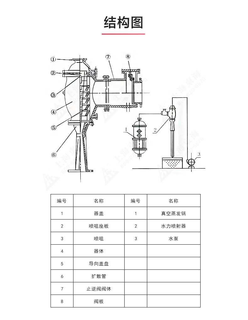 水利喷射器_安博电子官方网站结构图.jpg