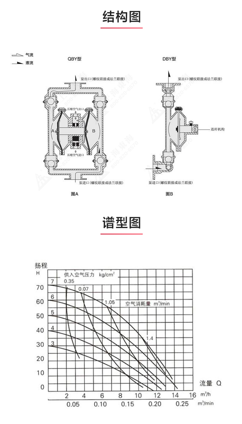 QBY型气动隔膜安博(中国)_03.jpg