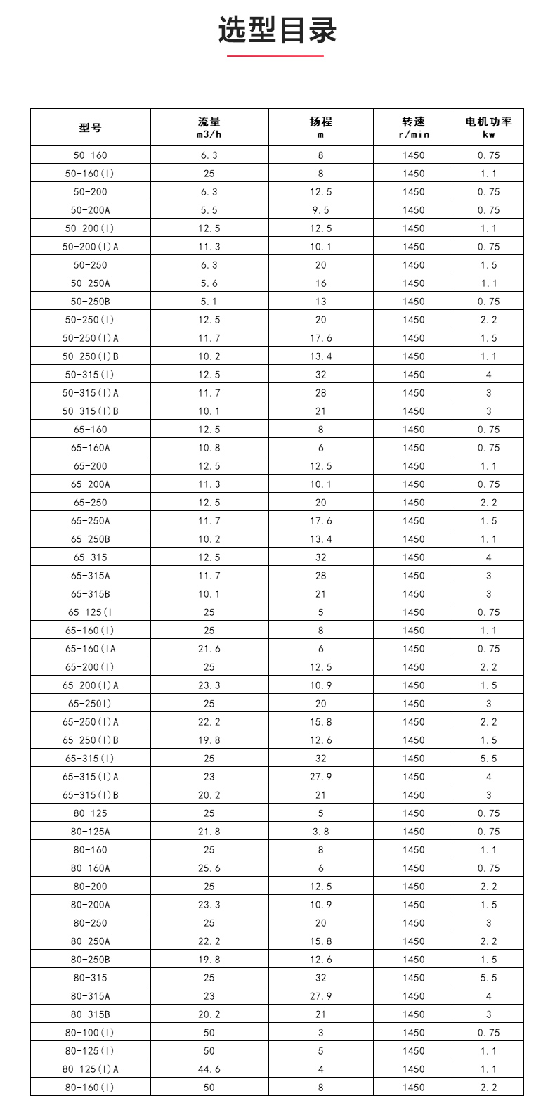 GRGD型离心安博(中国)_安博电子官方网站选型目录.jpg