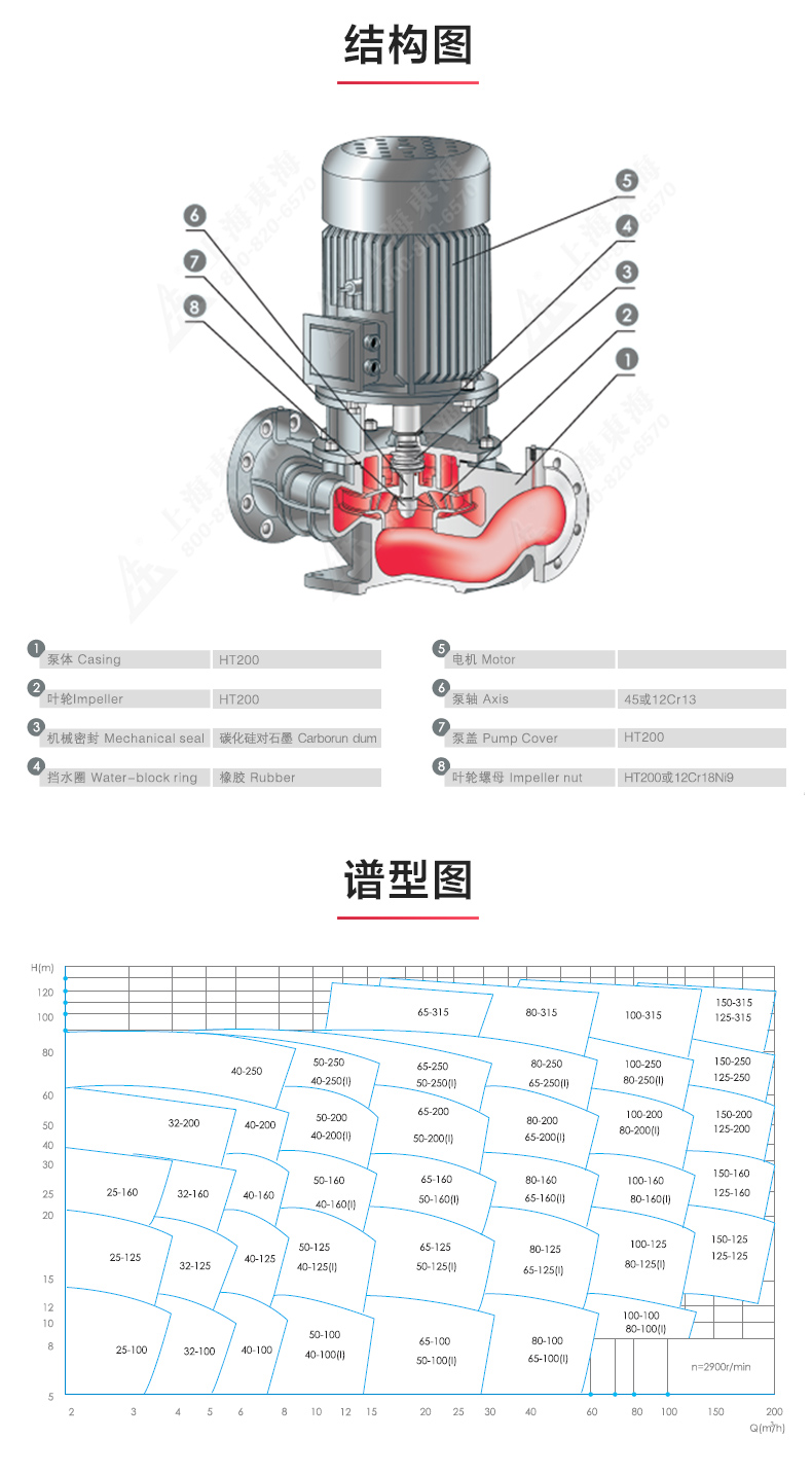 GRG型离心安博(中国)_安博电子官方网站结构图.jpg