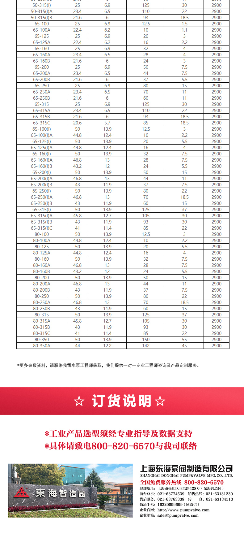 GRG型离心安博(中国)_安博电子官方网站选型目录2.jpg