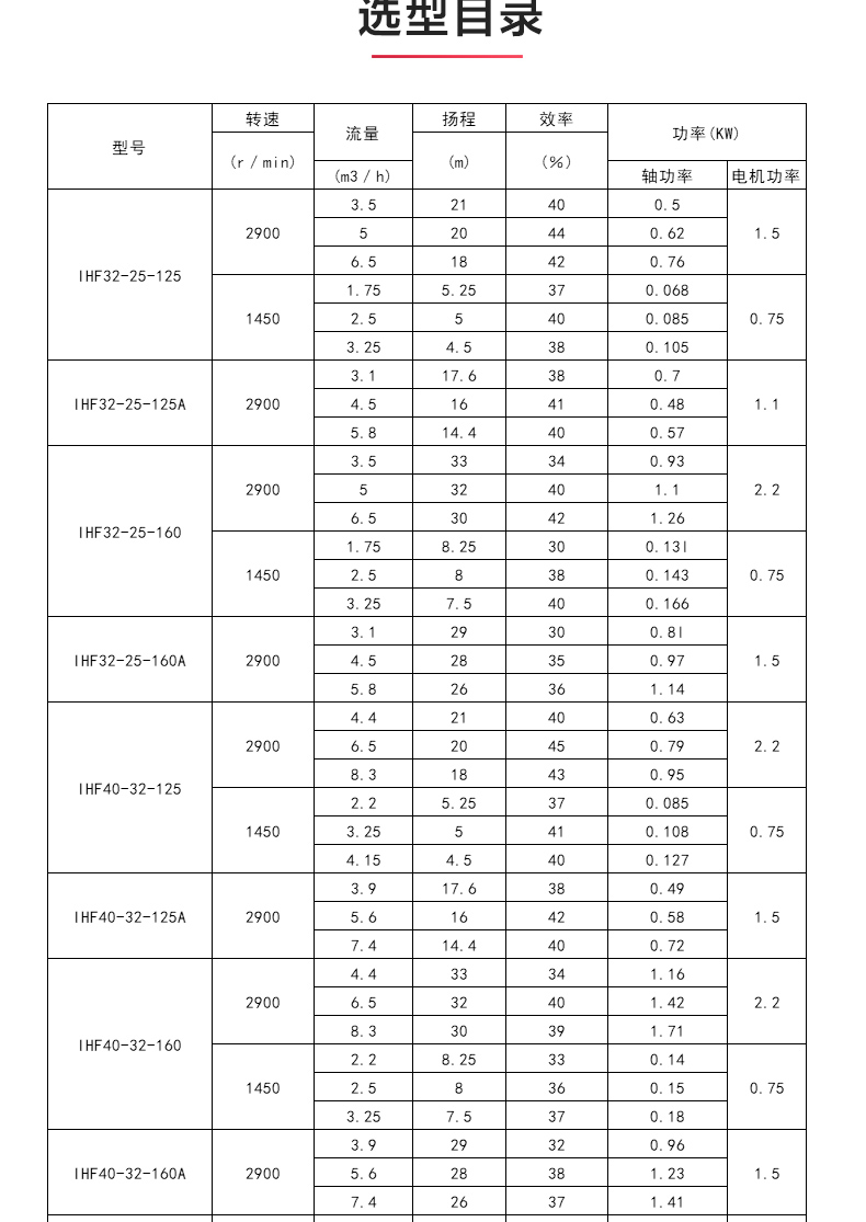 IHF型氟塑料衬里离心安博(中国)_04.jpg