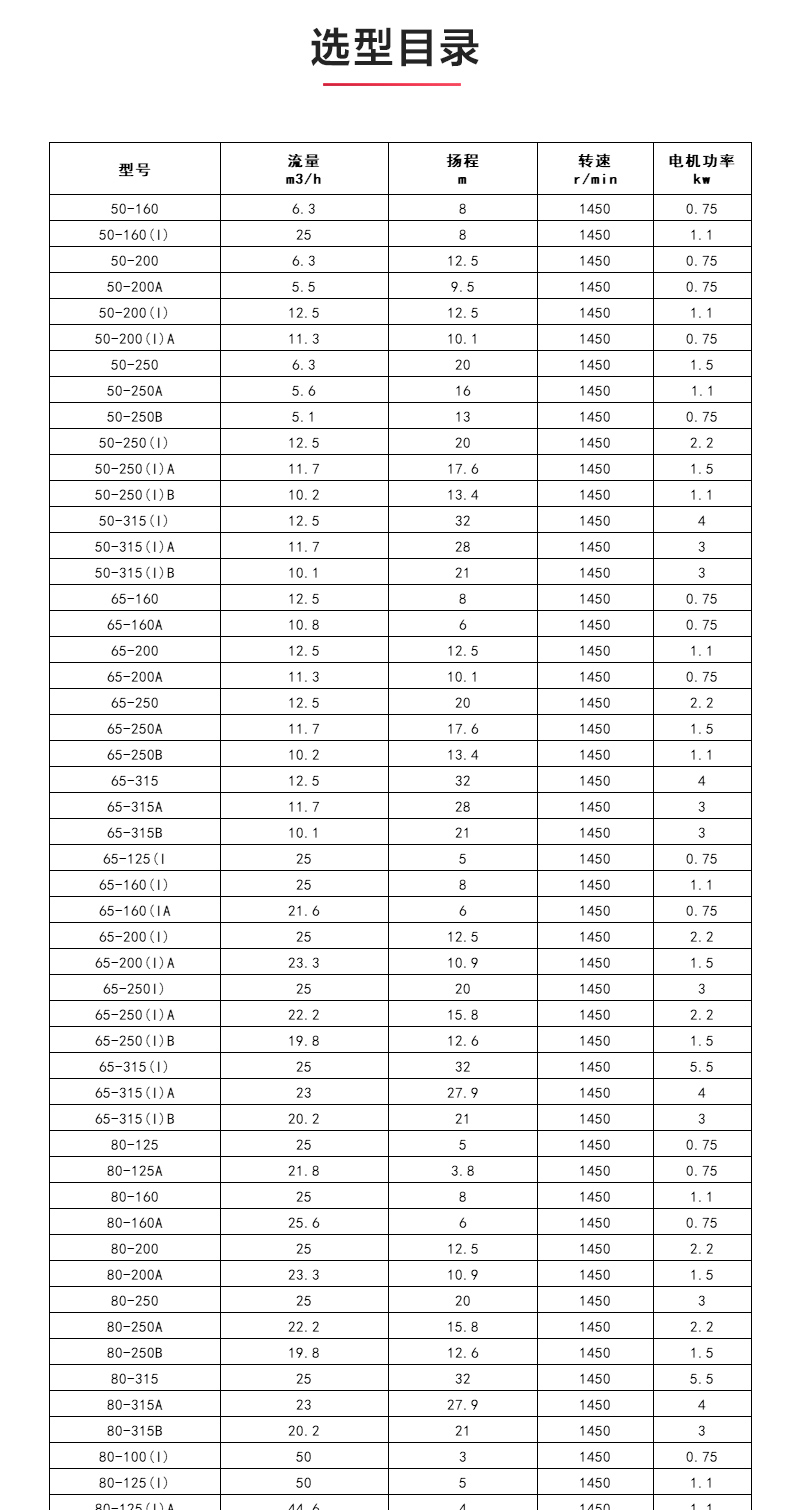 IHGD型离心安博(中国)_04.jpg