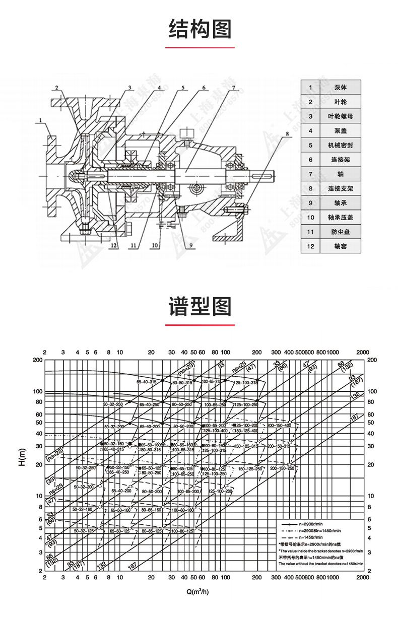 IH型单级单吸离心安博(中国)_03.jpg