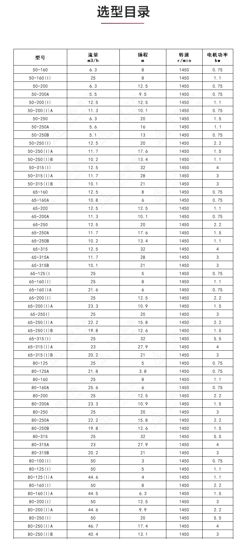 IRGD型离心安博(中国)_安博电子官方网站选型目录1.jpg