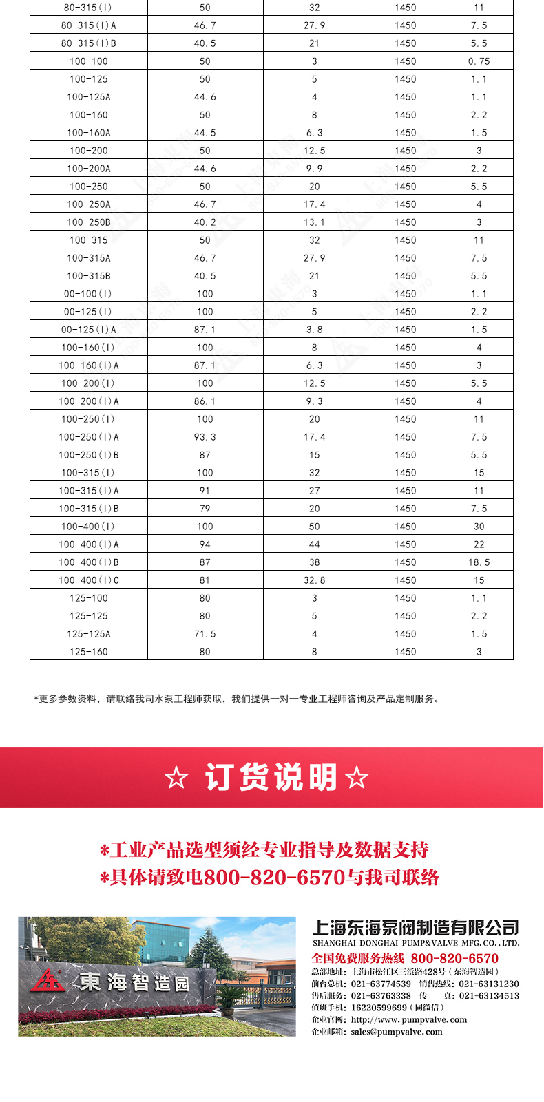 IRGD型离心安博(中国)_安博电子官方网站选型目录2.jpg