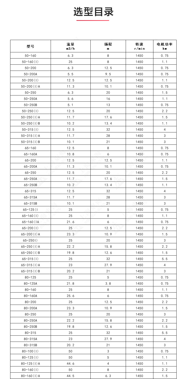 ISGD型离心安博(中国)_安博电子官方网站选型目录.jpg