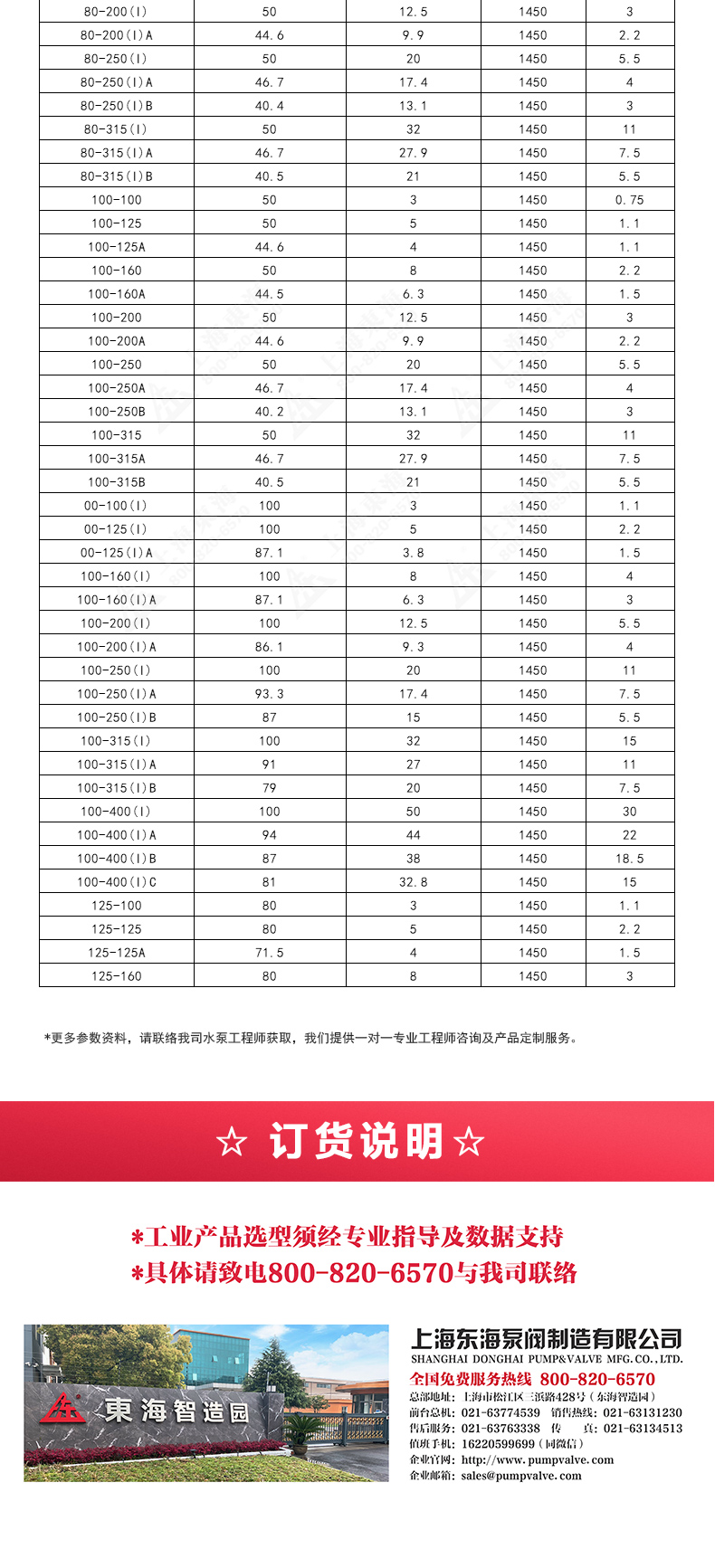 ISGD型离心安博(中国)_安博电子官方网站选型目录2.jpg