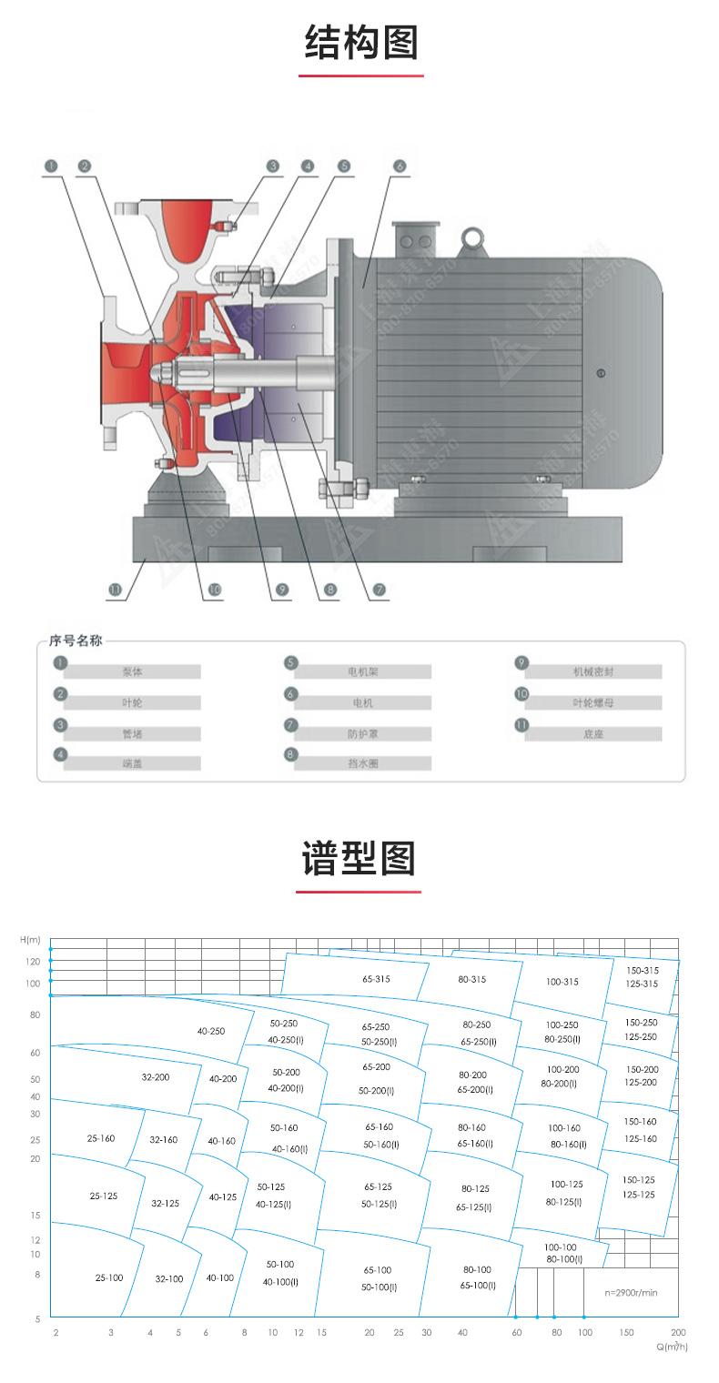 ISWBY型离心安博(中国)_03.jpg