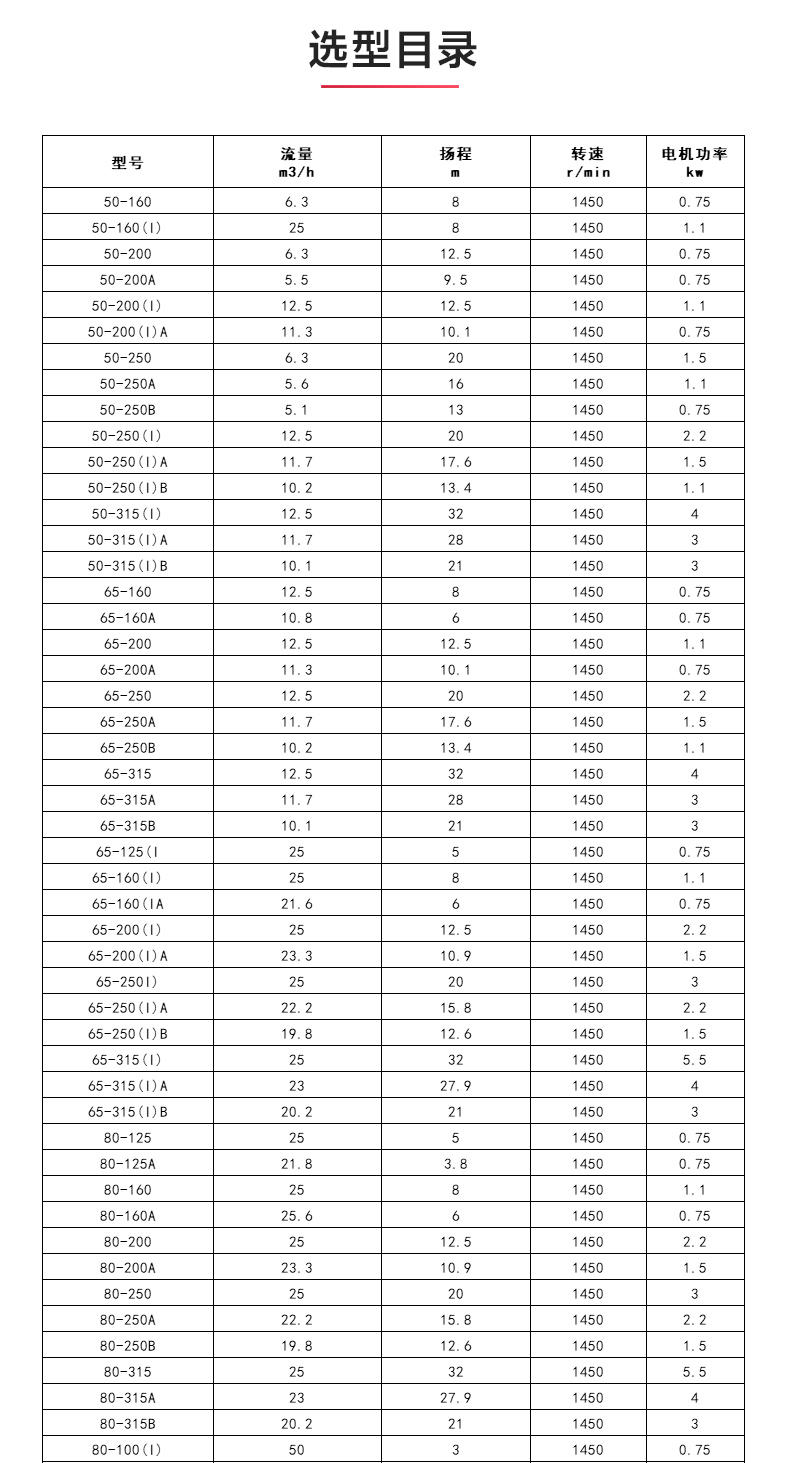 ISWDB型离心安博(中国)_04.jpg