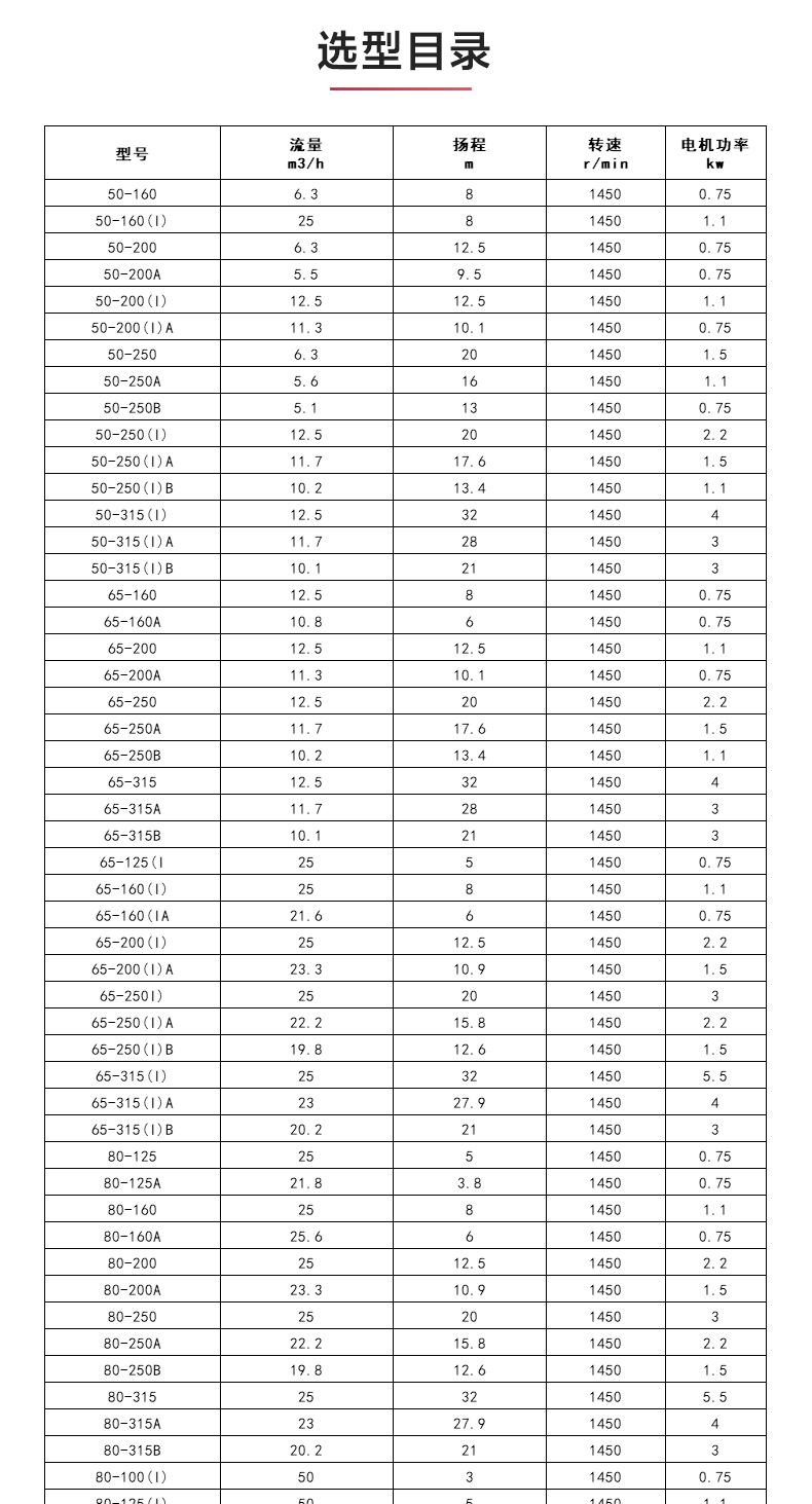 ISWDH型离心安博(中国)_04.jpg