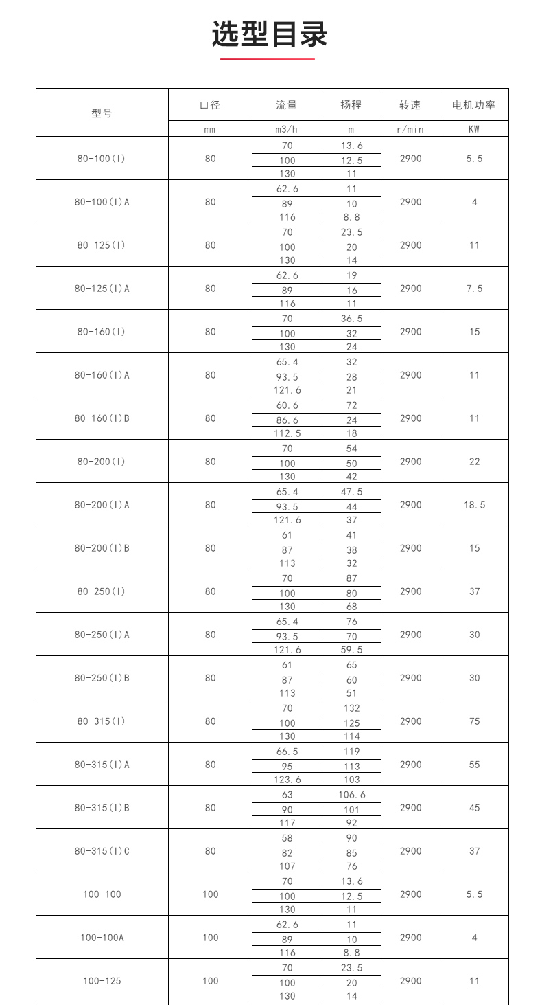 ISWH型离心安博(中国)_安博电子官方网站选型目录.jpg
