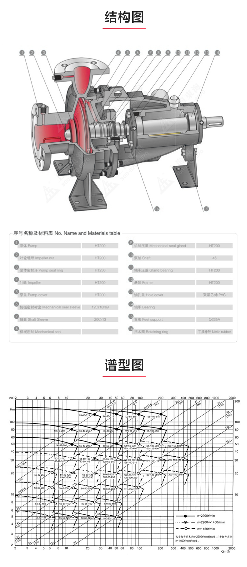 IY型单级单吸离心安博(中国)_03.jpg