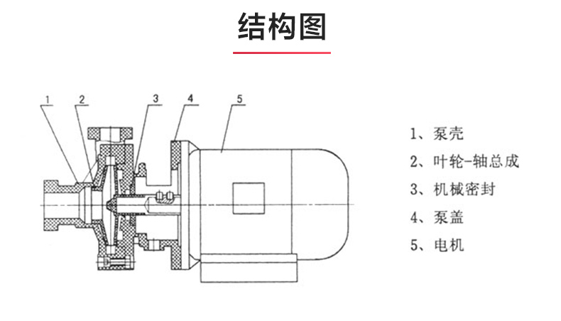 PF型氟塑料强耐腐蚀离心安博(中国)_03.jpg