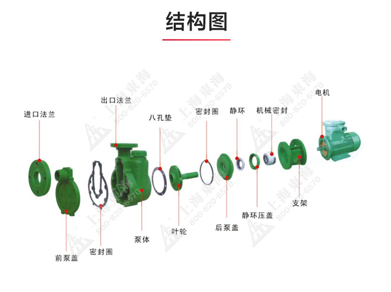 FPZ型耐腐蚀自吸安博(中国)_03.jpg