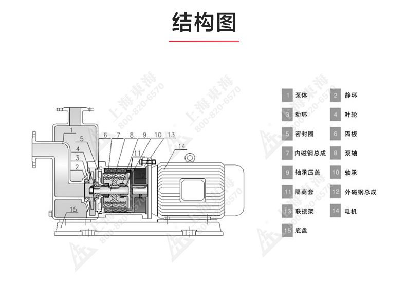 ZCQ型磁力自吸安博(中国)_03.jpg