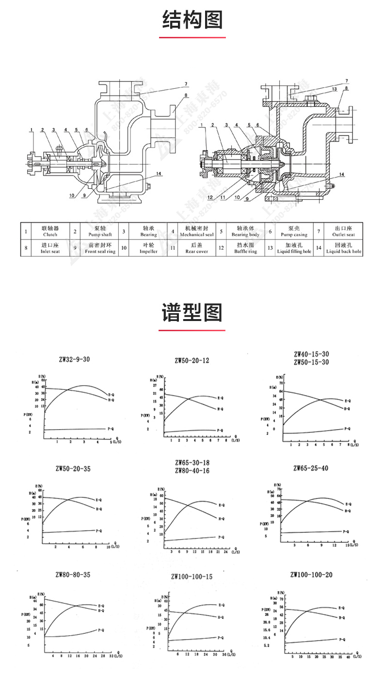 ZW型自吸安博(中国)_03.jpg