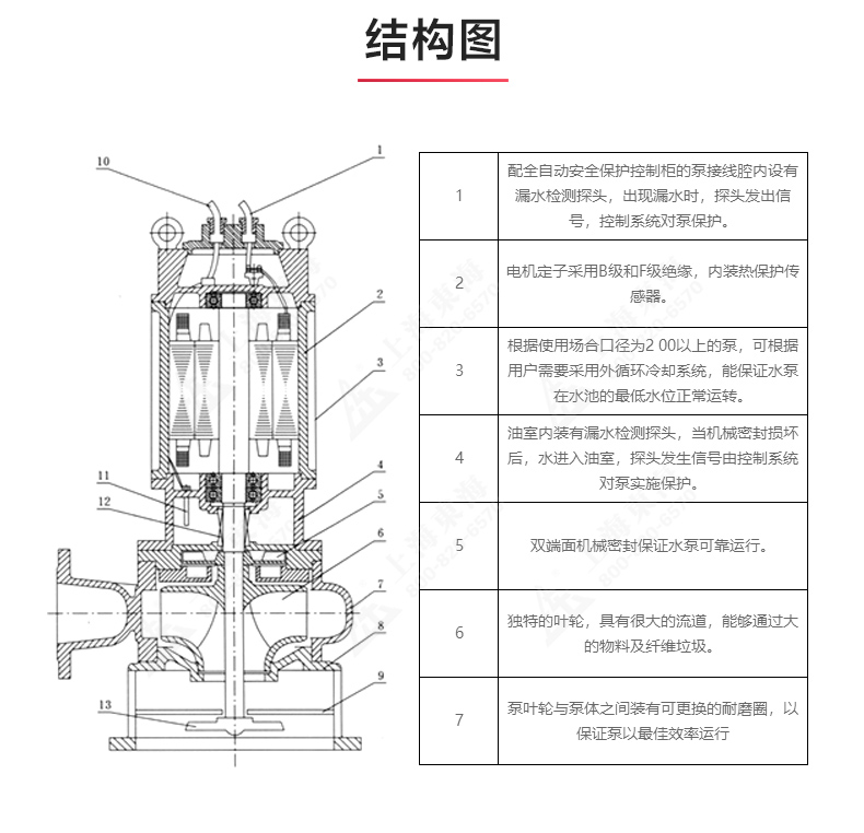 JPWQ型自动搅拌排污安博(中国)_03.jpg