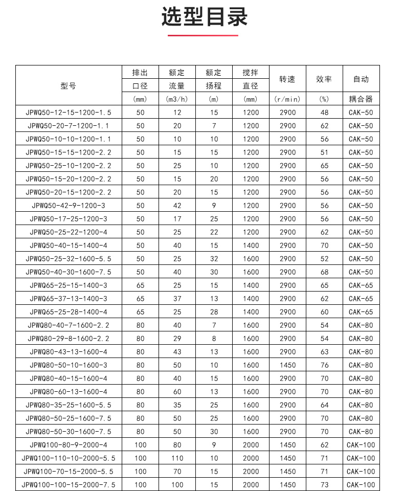 JPWQ型自动搅拌排污安博(中国)_04.jpg