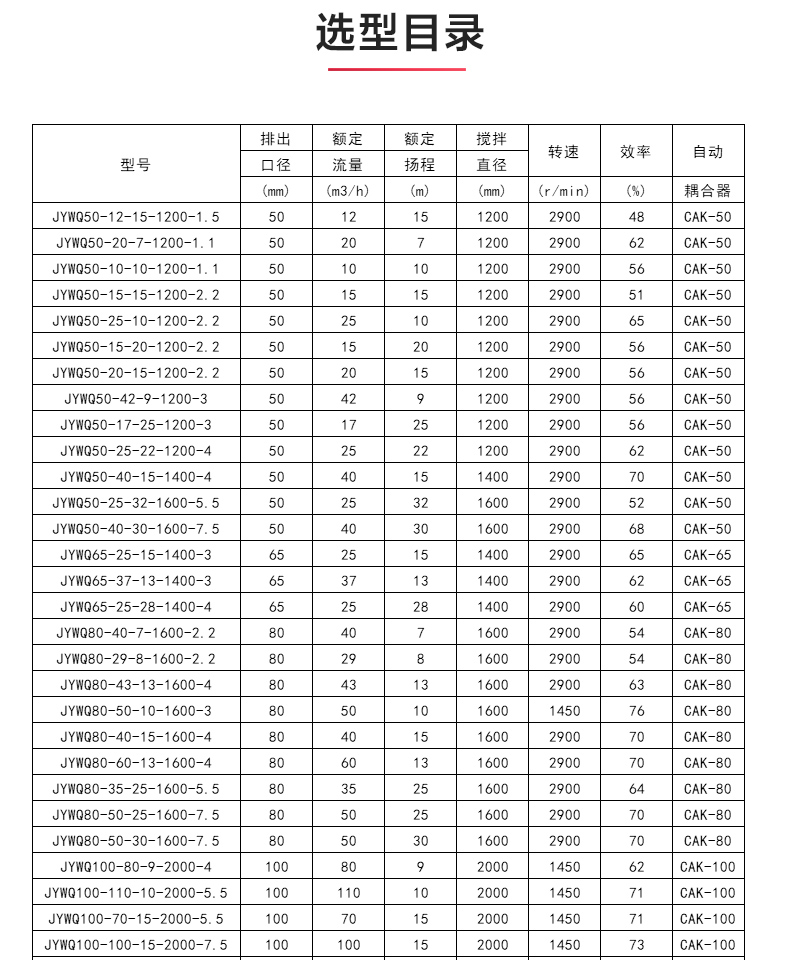 JYWQ型自动搅拌排污安博(中国)_04.jpg